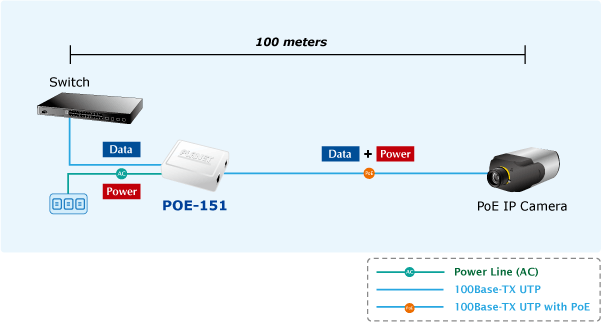 PoE injector Planet